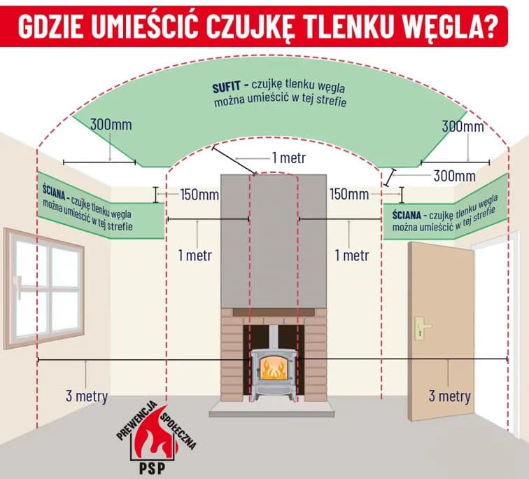 Gdzie zamontować czujnik czadu? Sprawdź optymalne miejsca